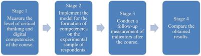 Modeling the development of pedagogical competence in higher education educators amid the digitization of the contemporary world